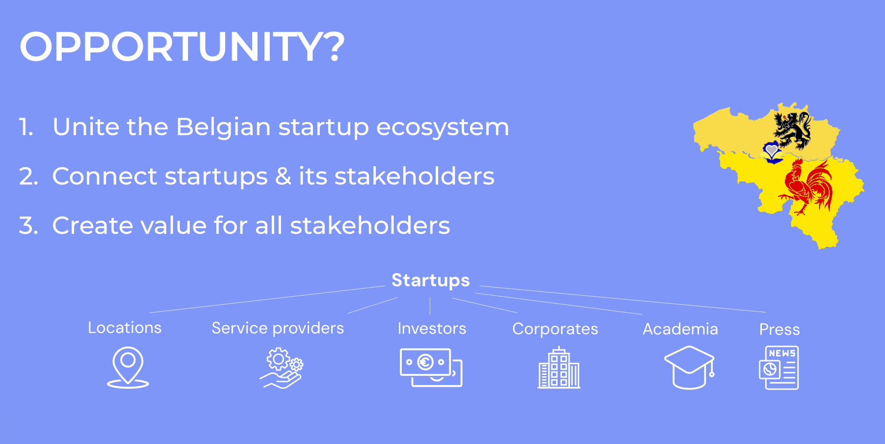 belgium startup ecosystem
